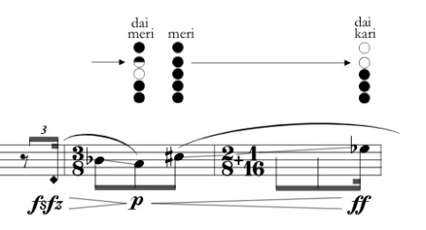 PROYECTOS ARTISTICOS-MUSICA CLASICA CONTEMPORANEA- fragmento de notación contemporánea